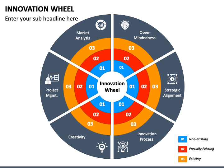 Strategies for Integration - A Delicate Art