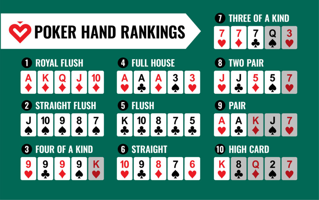 Hand Rankings - The Language of Poker Mastery