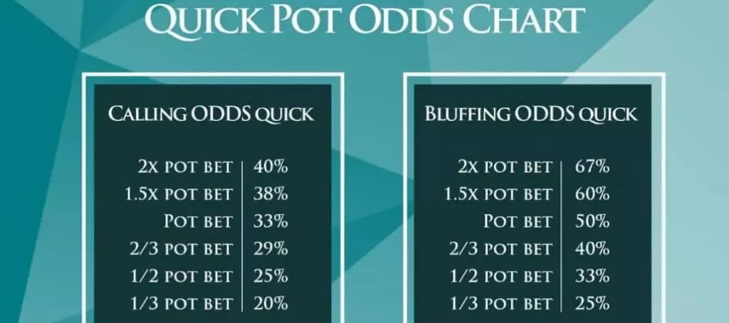 Outs and Odds - Augmenting Decision-Making Prowess