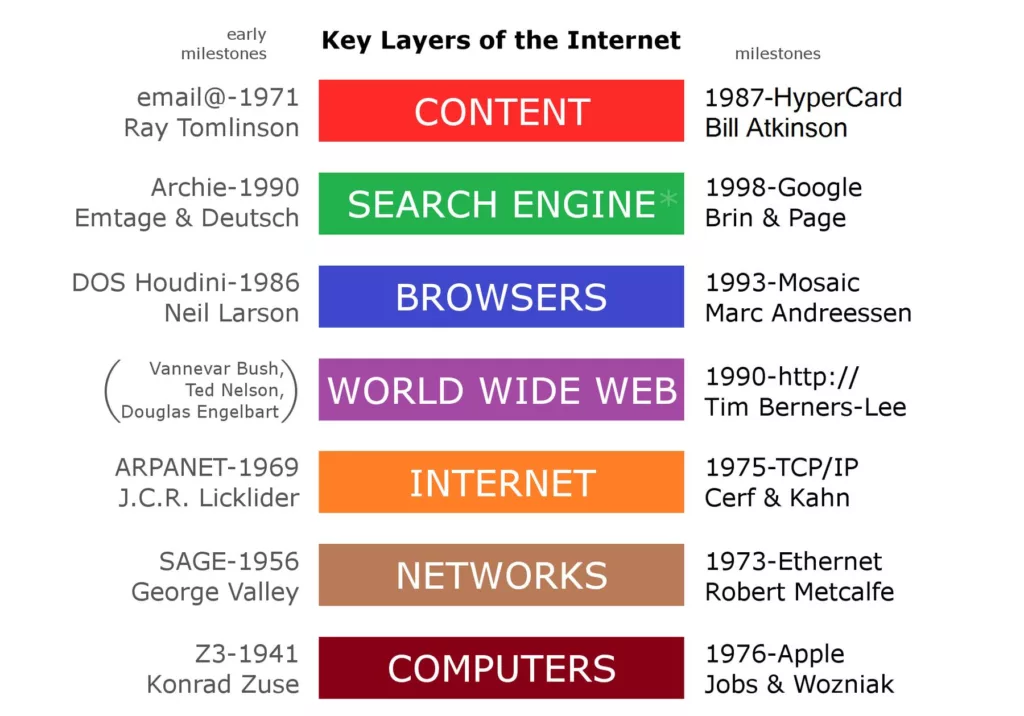 Specificity and Context in Googpt's Content