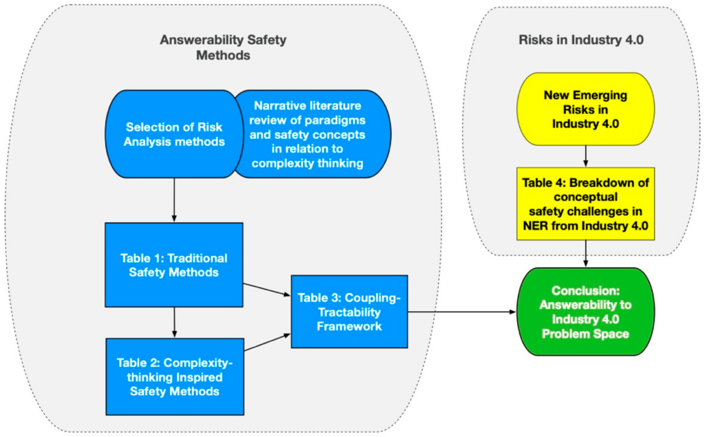 Industry Recognition and Credibility