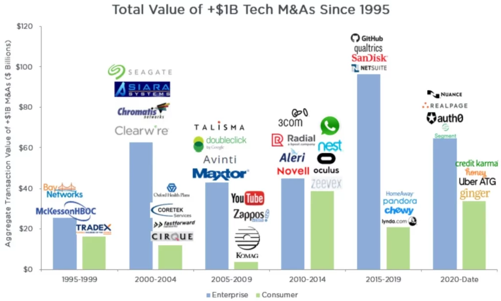 Long-Term Investment Approach