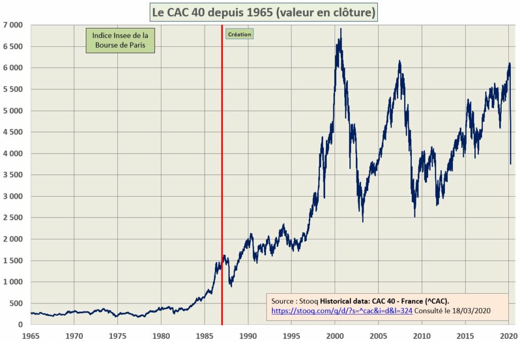 A Brief Introduction to cac40 fintechzoom – Delve in!